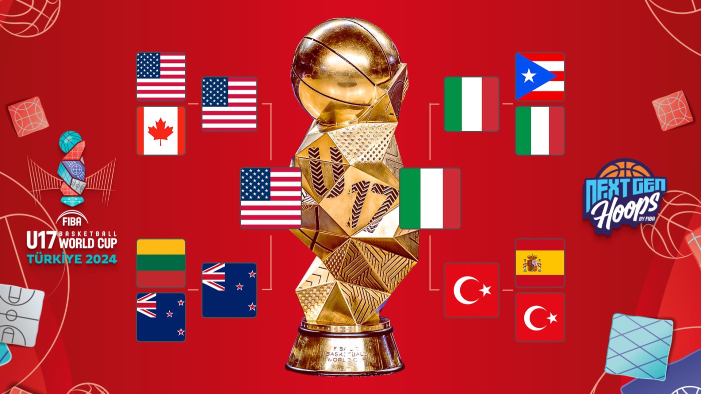 FIBA U17 Basketball World Cup