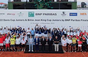 2022 Davis Cup Juniors Results